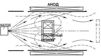 прямолинейный сепаратор